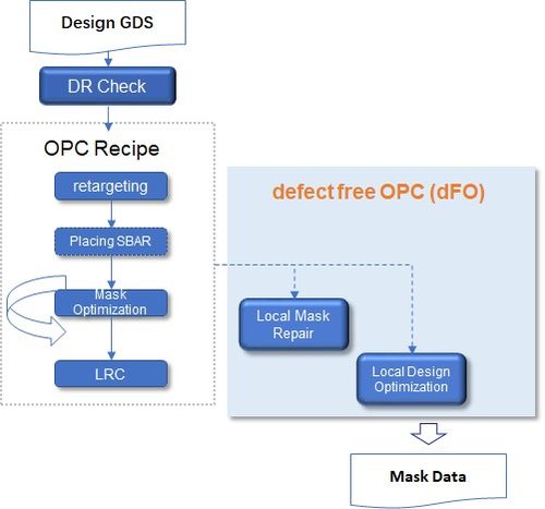 国产计算光刻技术实现关键突破，为信息传输与芯片产业注入新动力